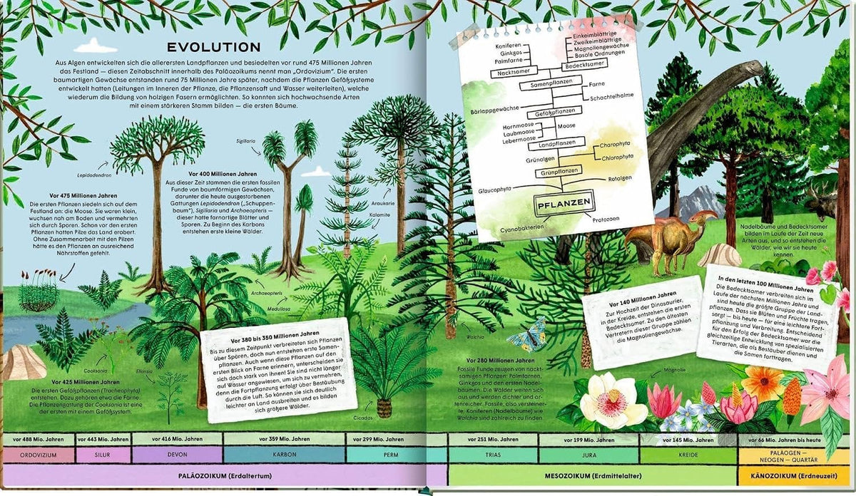Die geheime Welt der Bäume - Ein Sachbilderbuch zum starken Thema Bäume